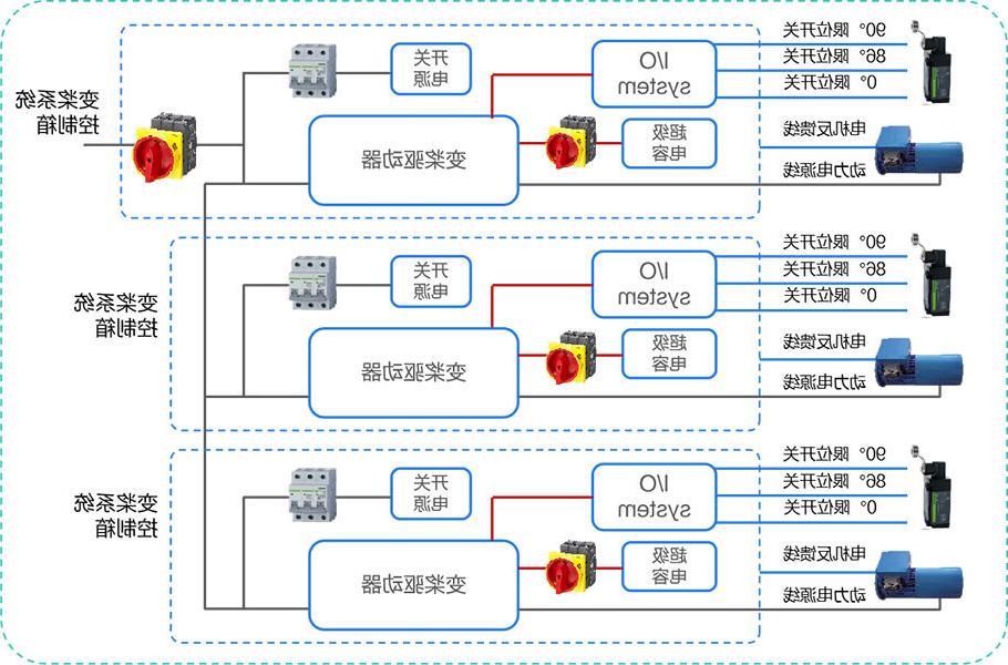 变桨柜.jpg