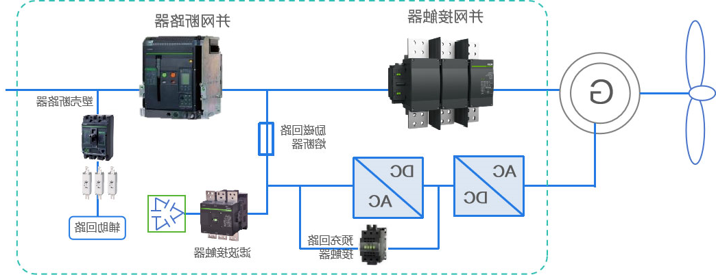双馈型变流器.jpg