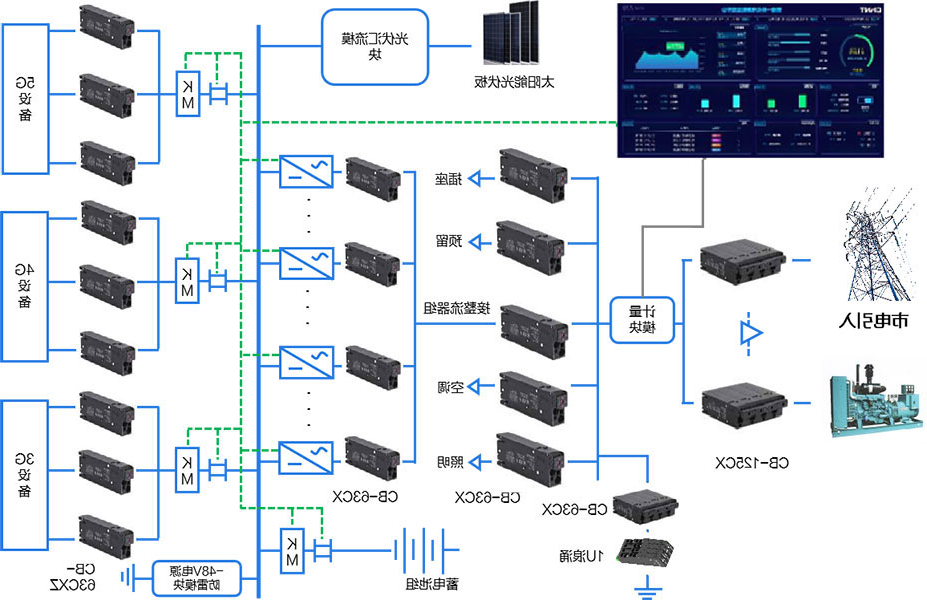 通信一体化.jpg