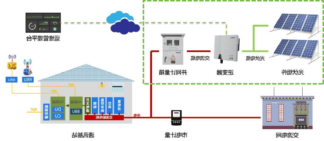 站点叠光.jpg